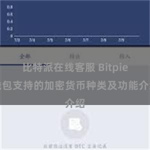 比特派在线客服 Bitpie钱包支持的加密货币种类及功能介绍