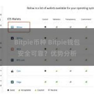 Bitpie币种 Bitpie钱包安全可靠？优势分析