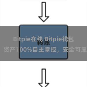 Bitpie在线 Bitpie钱包：资产100%自主掌控，安全可靠。