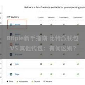 Bitpie新手指南 比特派钱包 VS 其他钱包：有何区别？