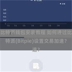 比特派钱包安装教程 如何通过比特派(Bitpie)设置交易加速？