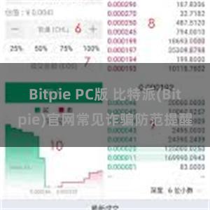 Bitpie PC版 比特派(Bitpie)官网常见诈骗防范提醒