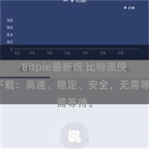 Bitpie最新版 比特派便捷下载：高速、稳定、安全，无需等待。