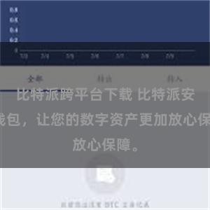 比特派跨平台下载 比特派安全钱包，让您的数字资产更加放心保障。