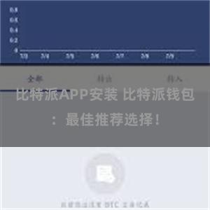 比特派APP安装 比特派钱包：最佳推荐选择！