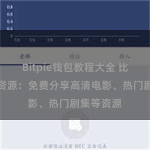 Bitpie钱包教程大全 比特派下载资源：免费分享高清电影、热门剧集等资源