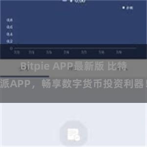 Bitpie APP最新版 比特派APP，畅享数字货币投资利器！