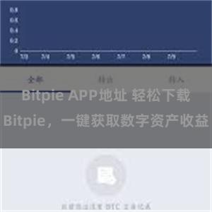 Bitpie APP地址 轻松下载Bitpie，一键获取数字资产收益